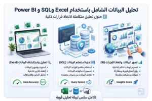 power bi SQL