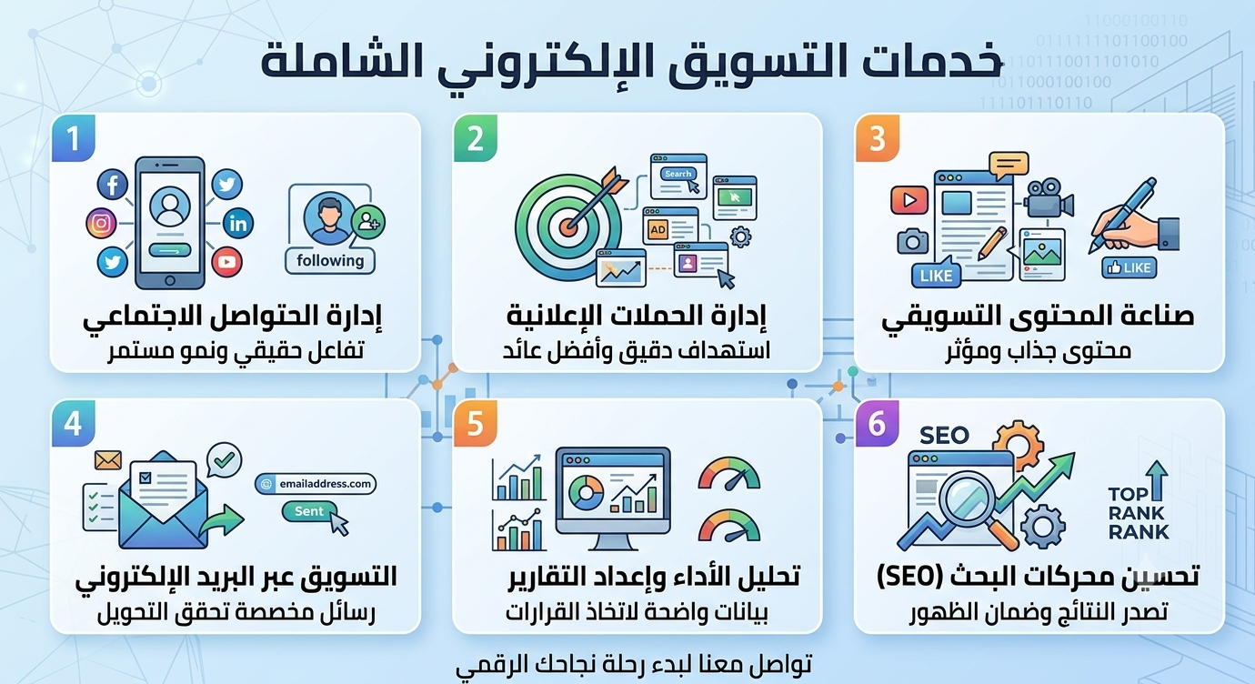 خدمات التسويق الإلكتروني Digital Marketing Fathi Kheiry