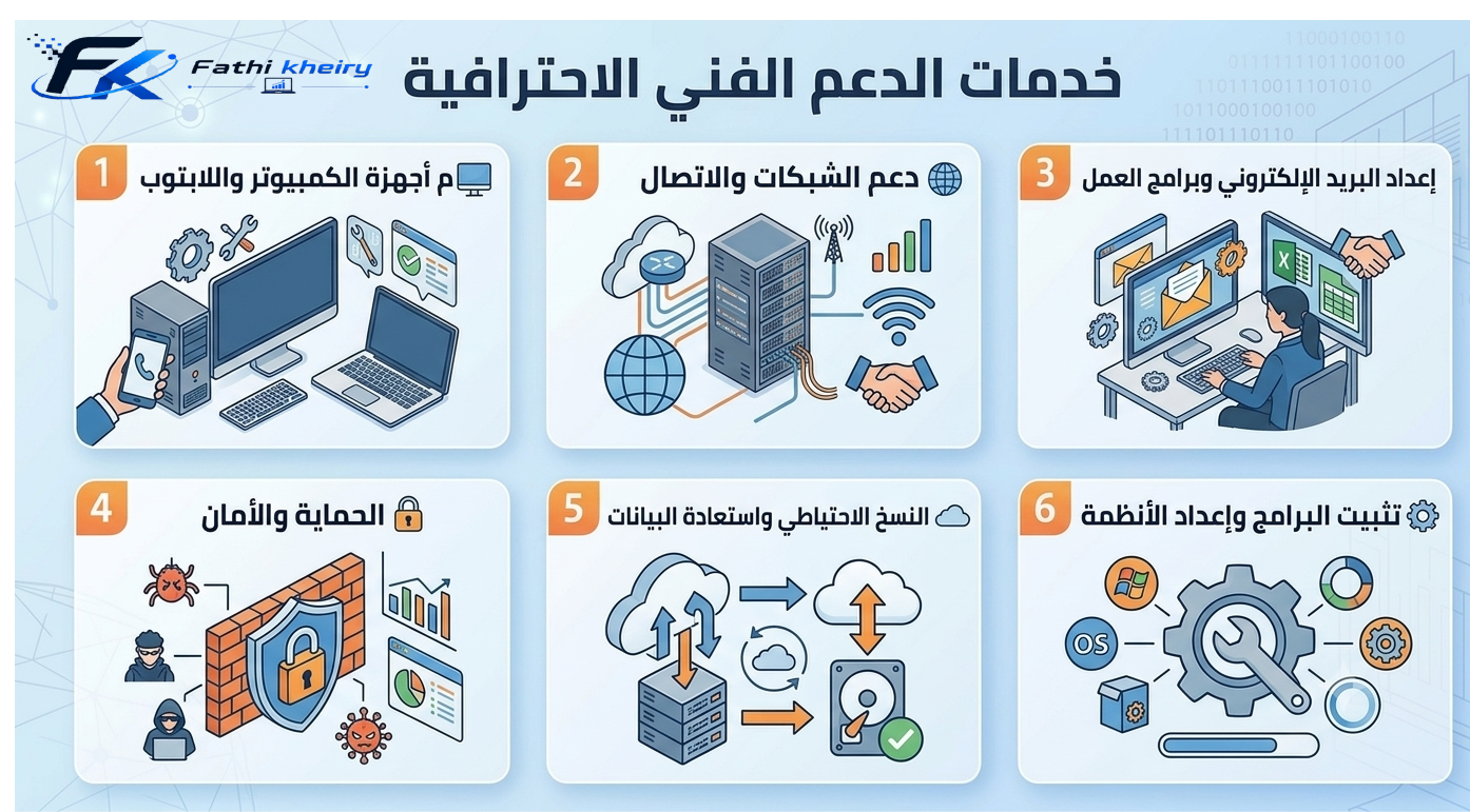 خدمات الدعم الفني فتحي خيري Technical Support IT Help Desk Fathi Kheiry